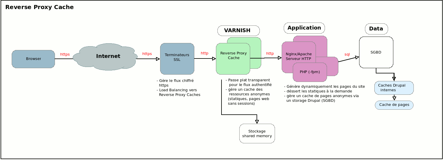 red hat linux open port 80